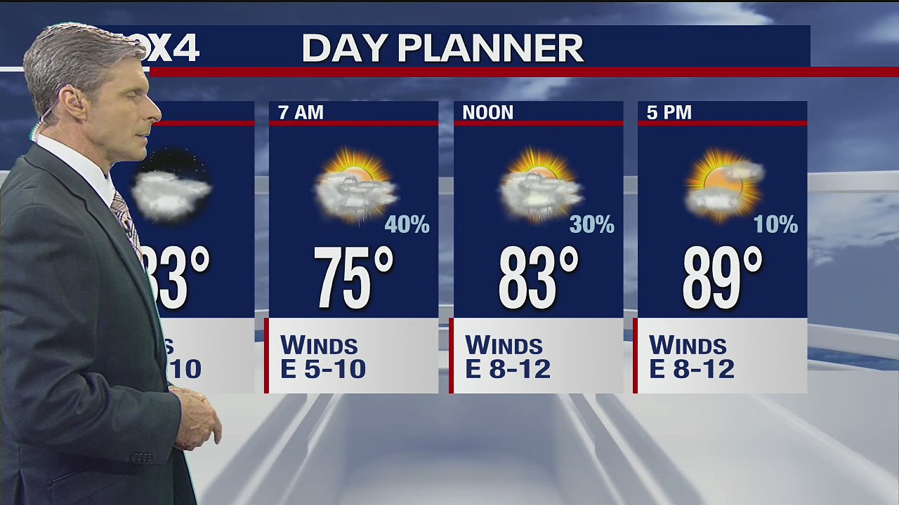 July 2nd Evening Forecast