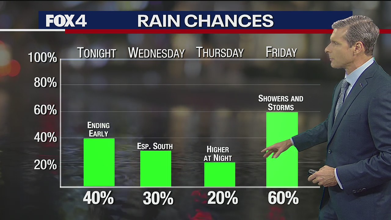 June 29, 2021 evening forecast