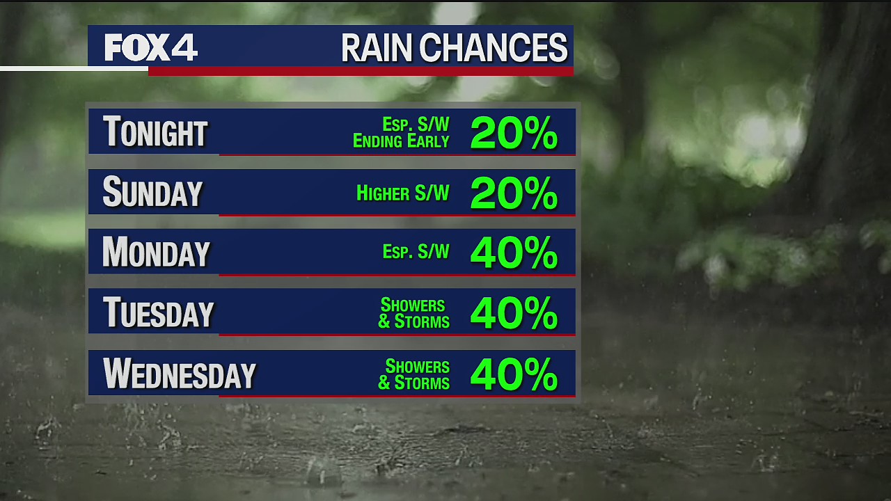 July 3rd Weather Forecast