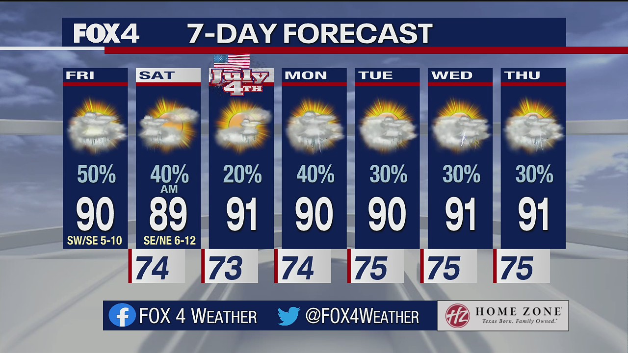 July 2 morning forecast
