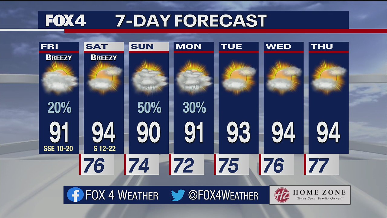 July 9 morning forecast