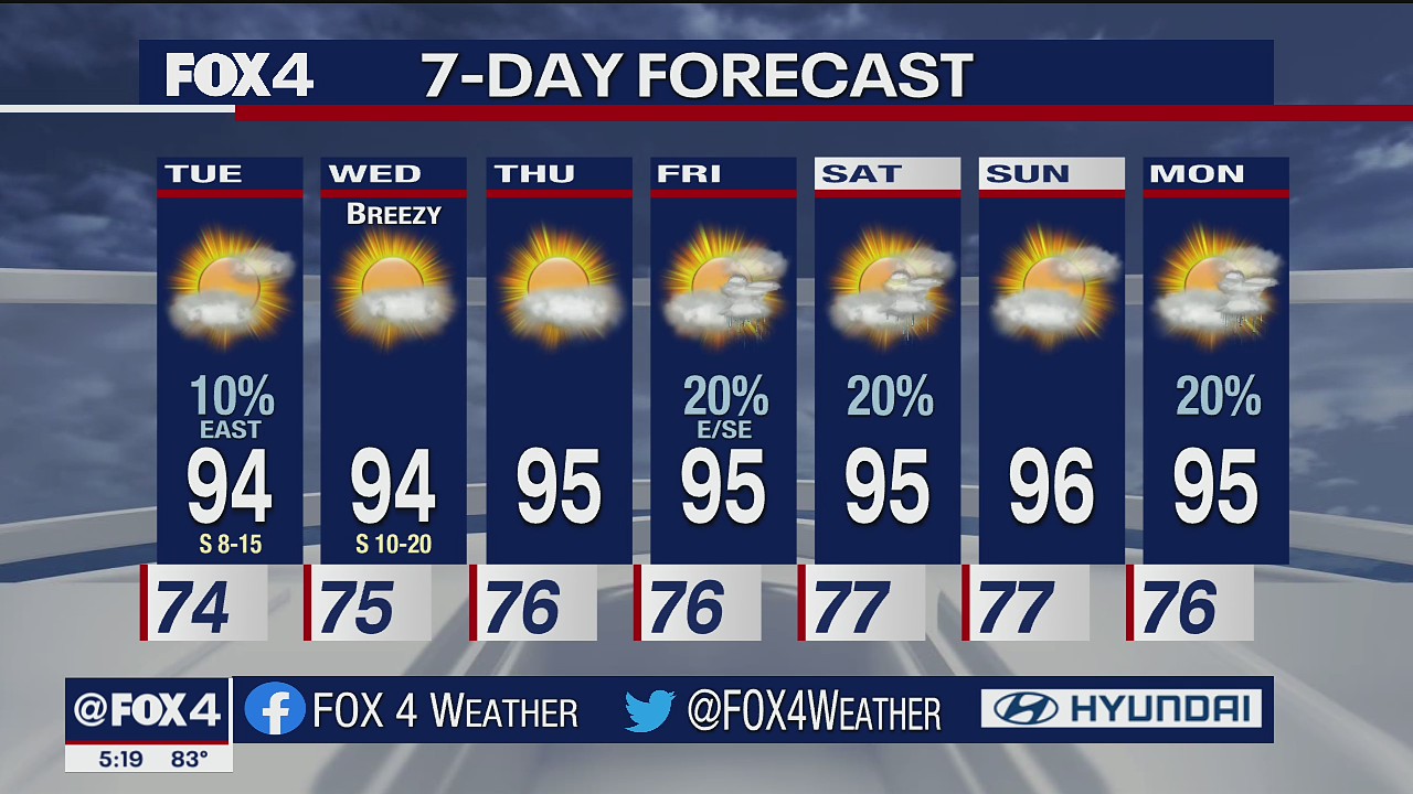 July 12 evening forecast