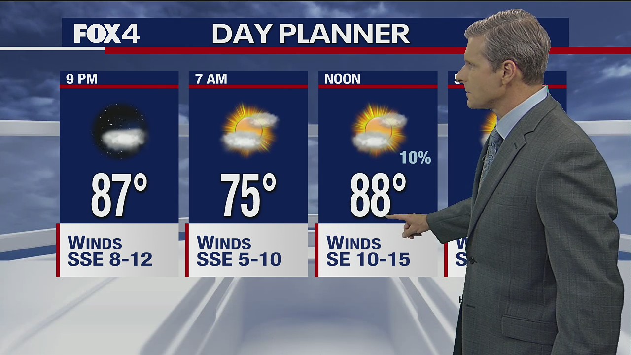 July 8 evening forecast