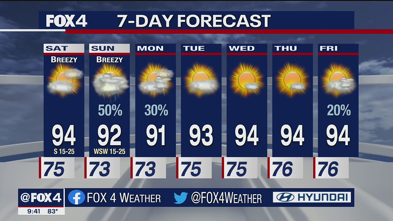 July 9 overnight forecast