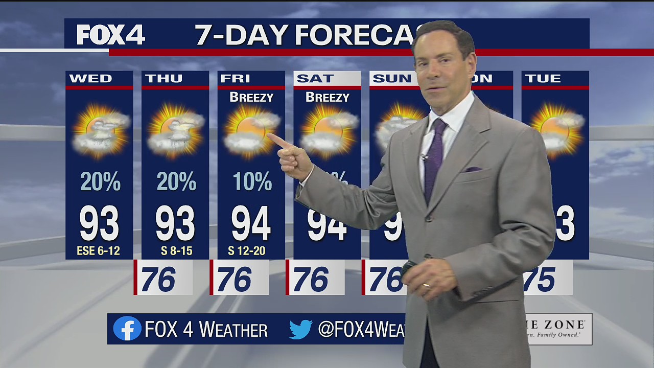 July 7 morning forecast