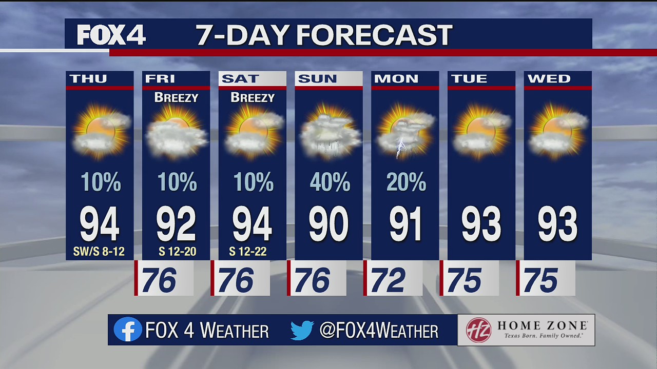 July 8 morning forecast