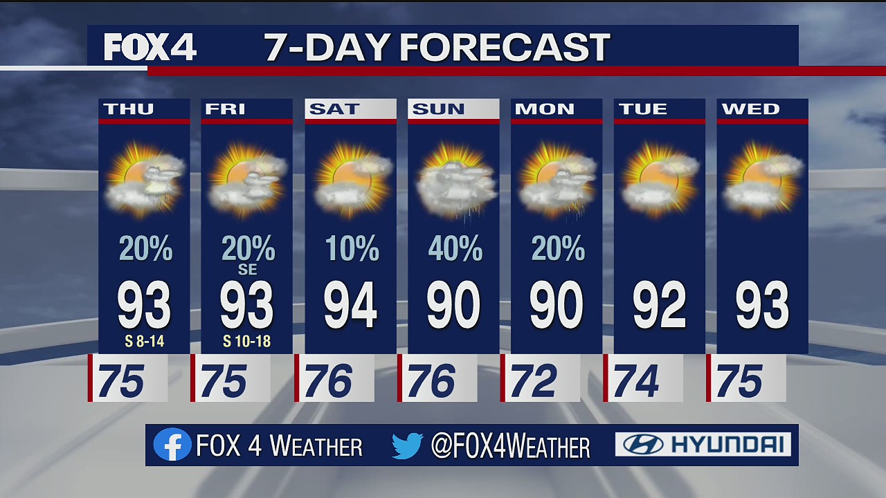 July 7 evening forecast
