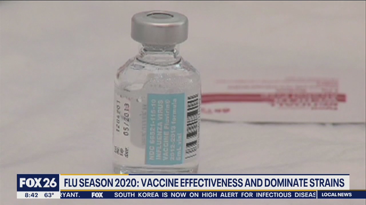 Flu season 2020: Vaccine effectiveness and dominate strains