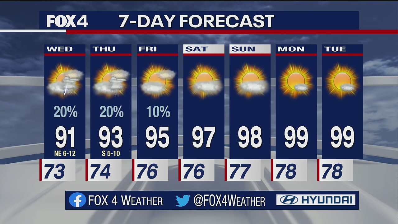 July 20 overnight forecast