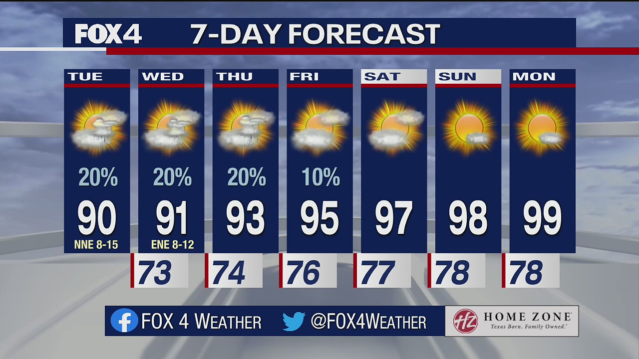 July 20 morning forecast