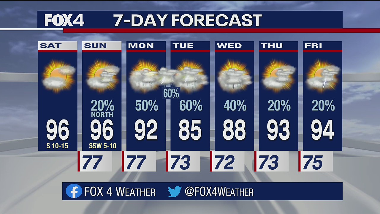 July 17th Weather Forecast