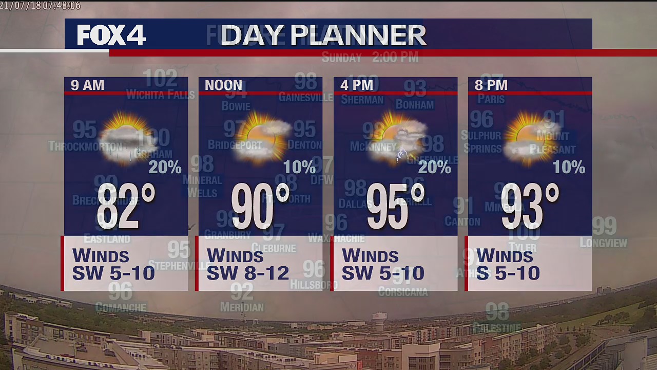 July 18th Weather Forecast