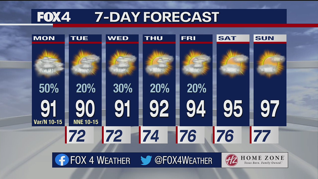 July 19 morning forecast