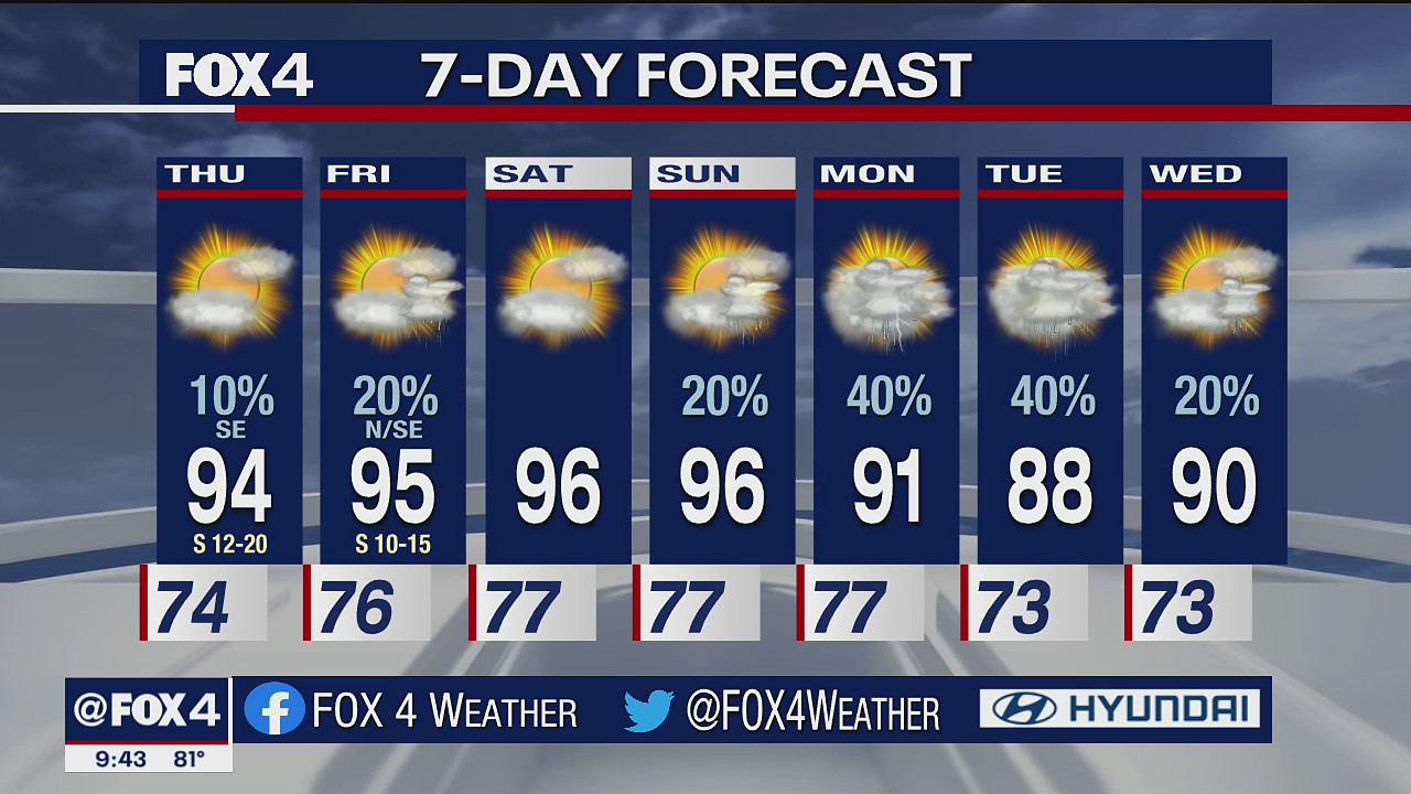 July 14 overnight forecast