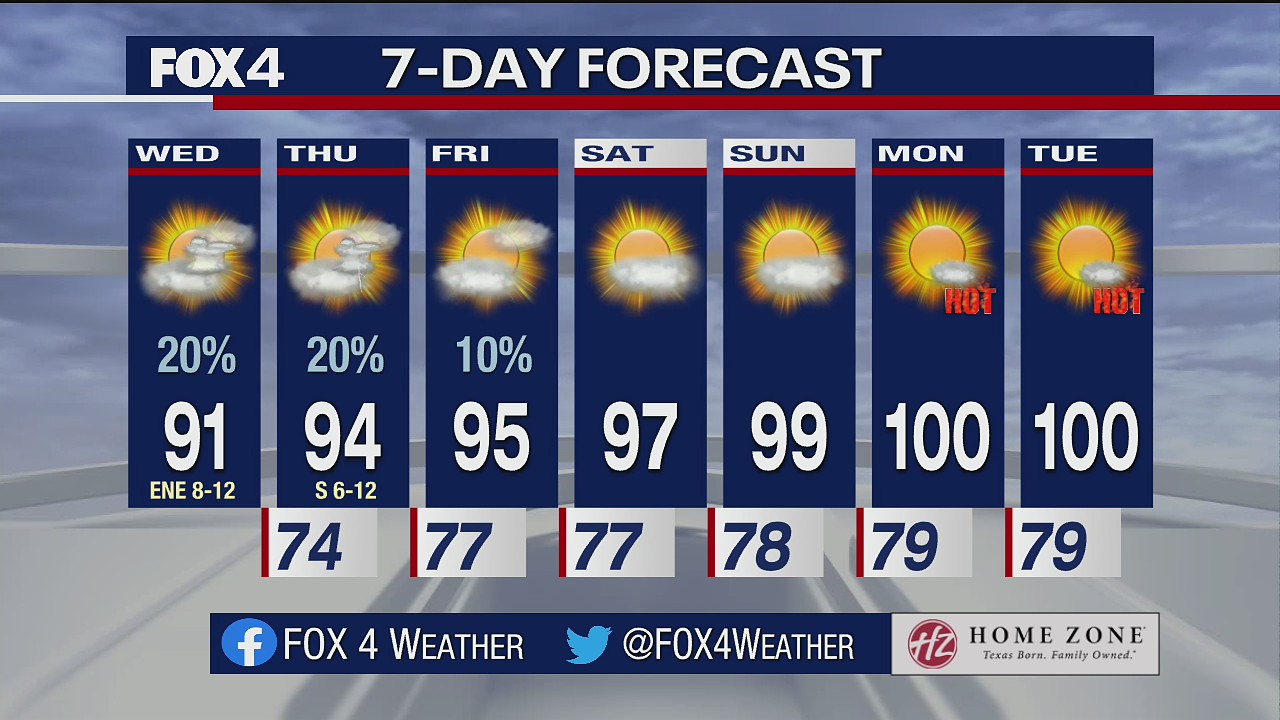 July 21 morning forecast