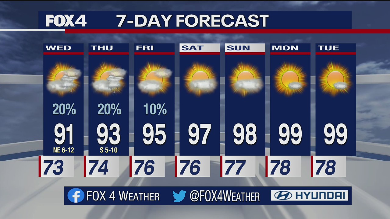 July 20 evening forecast