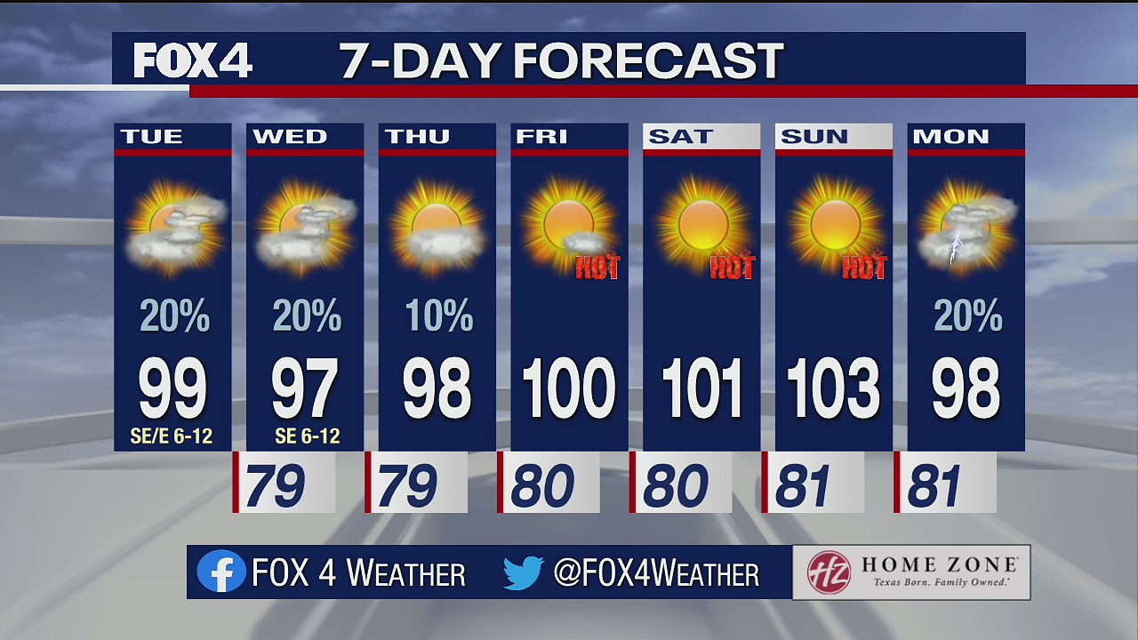 July 27, 2021 AM forecast