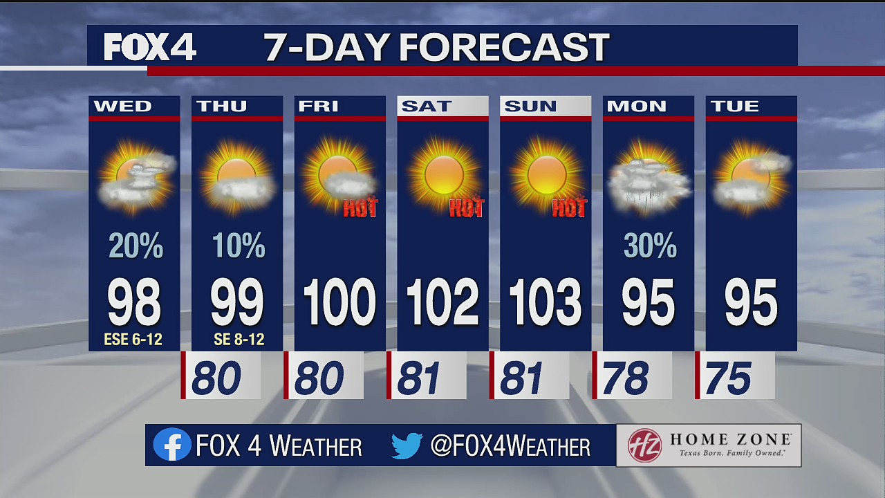July 28, 2021 AM forecast
