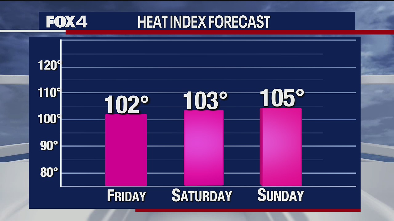 July 23, 2021 AM forecast