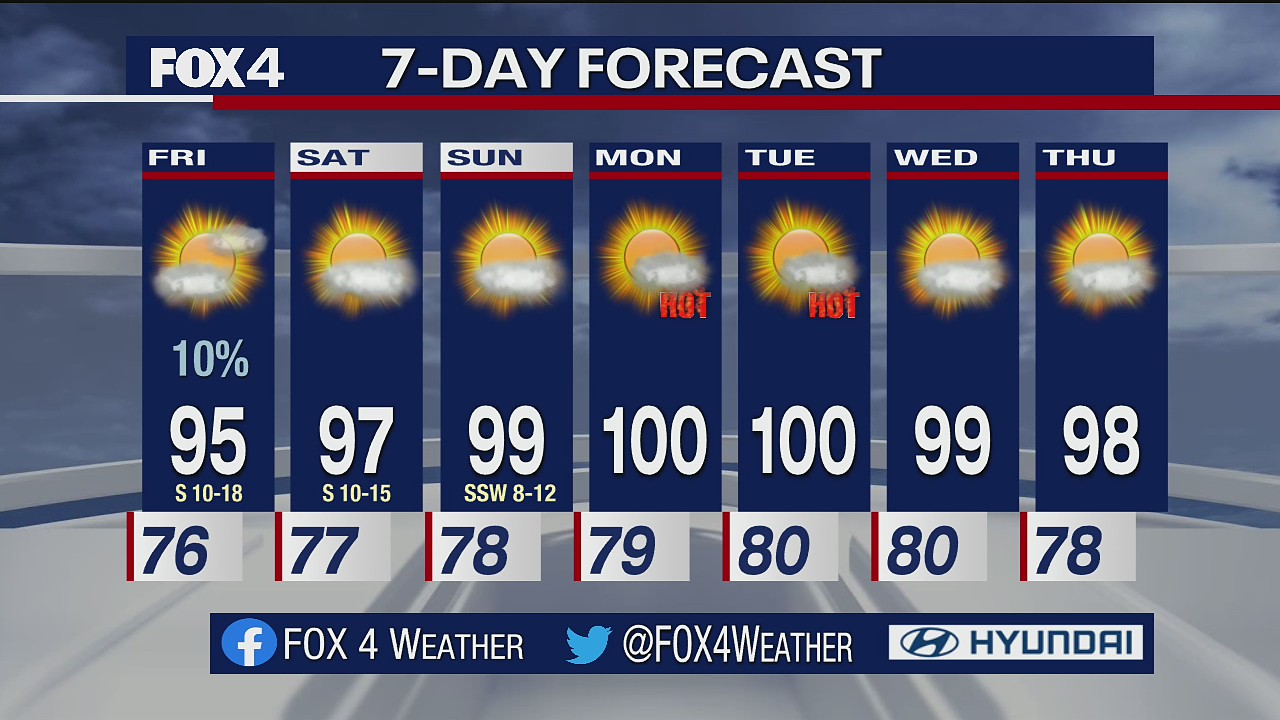 July 22 overnight forecast