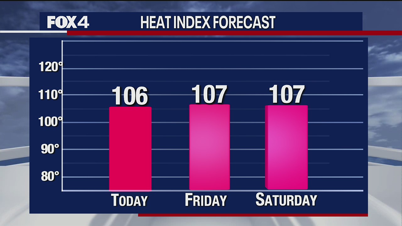 July 29 morning forecast