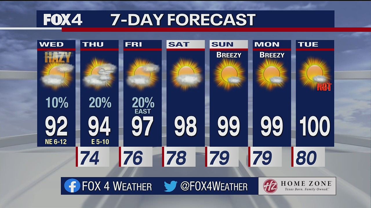 Aug. 4 morning forecast