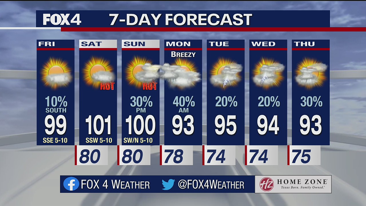 July 30 morning forecast