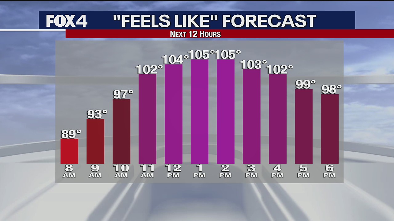 August 1st Weather Forecast