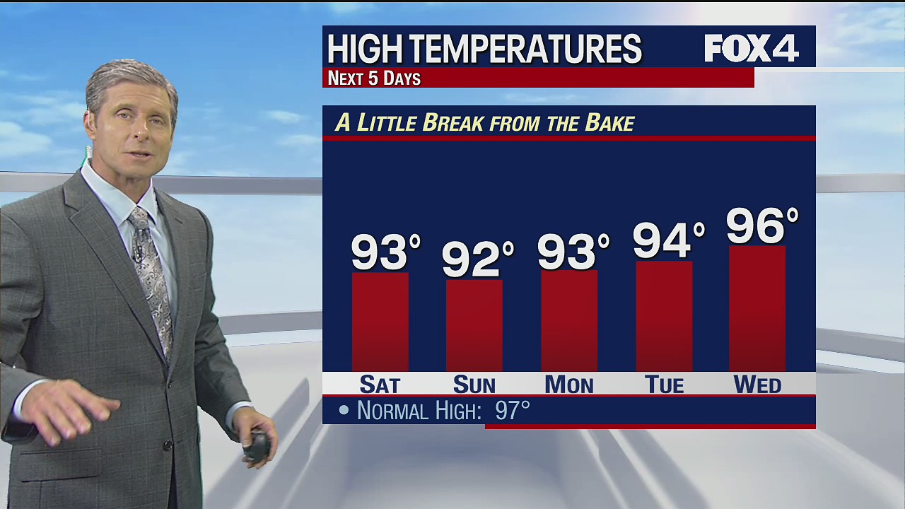 August 13 Evening Forecast