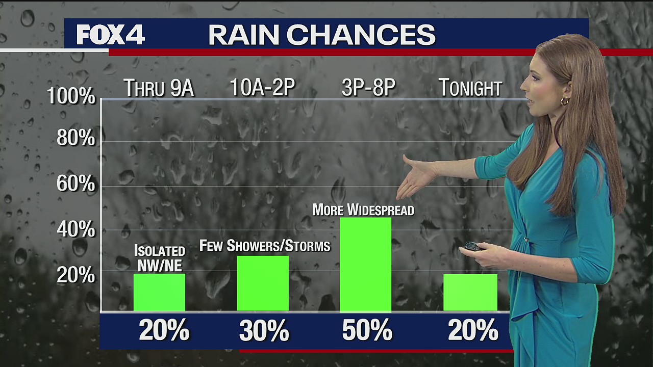 August 14 Weather Forecast