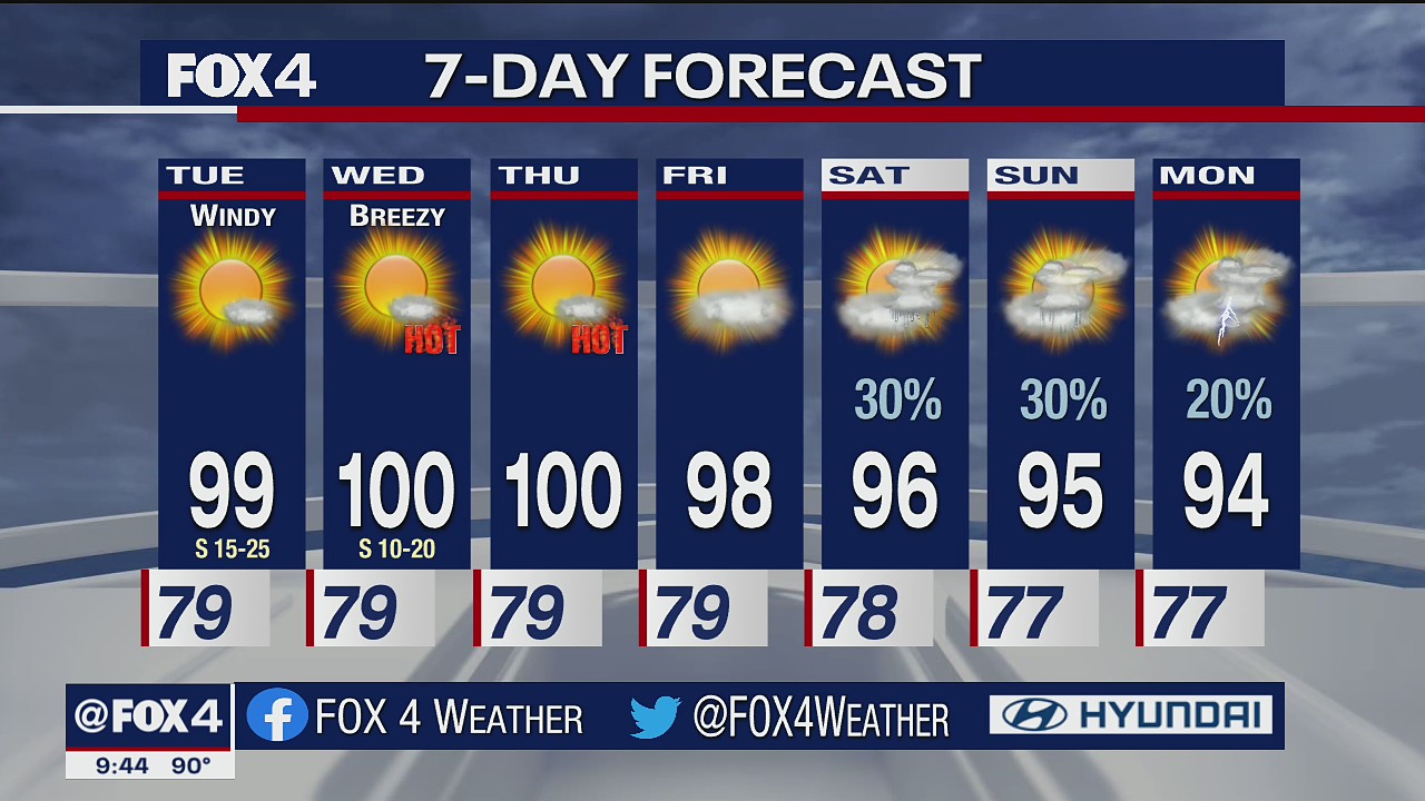 Aug. 9 overnight forecast