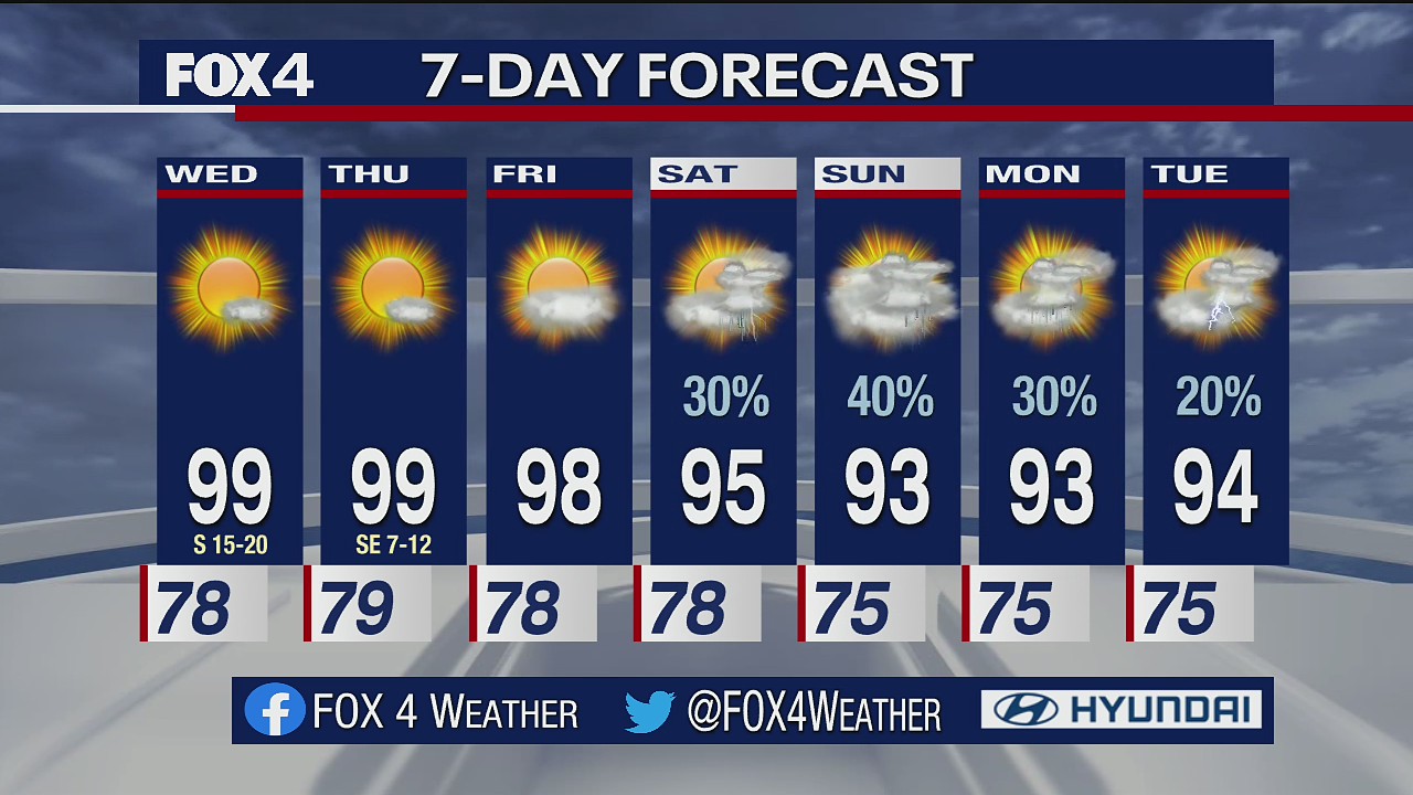 Aug. 10 overnight forecast