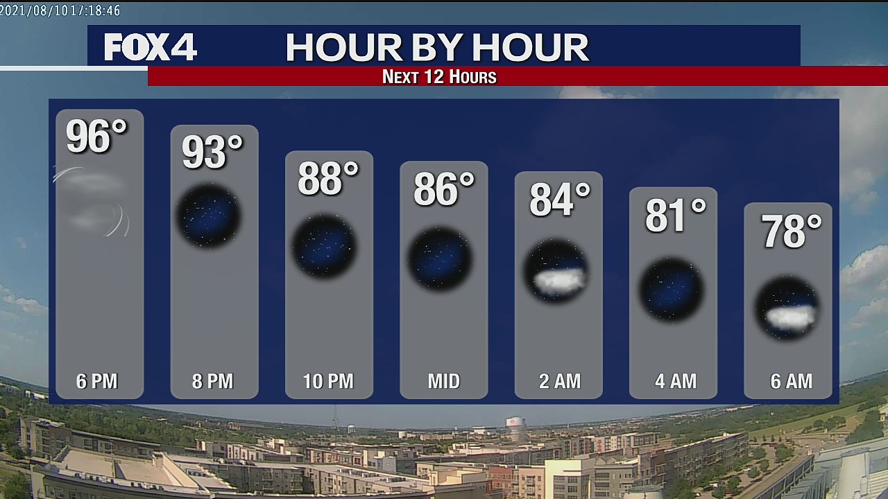 Aug. 10 afternoon forecast