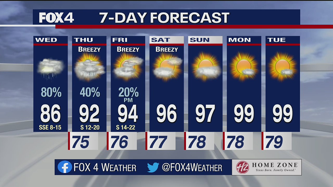 Aug. 18 morning forecast