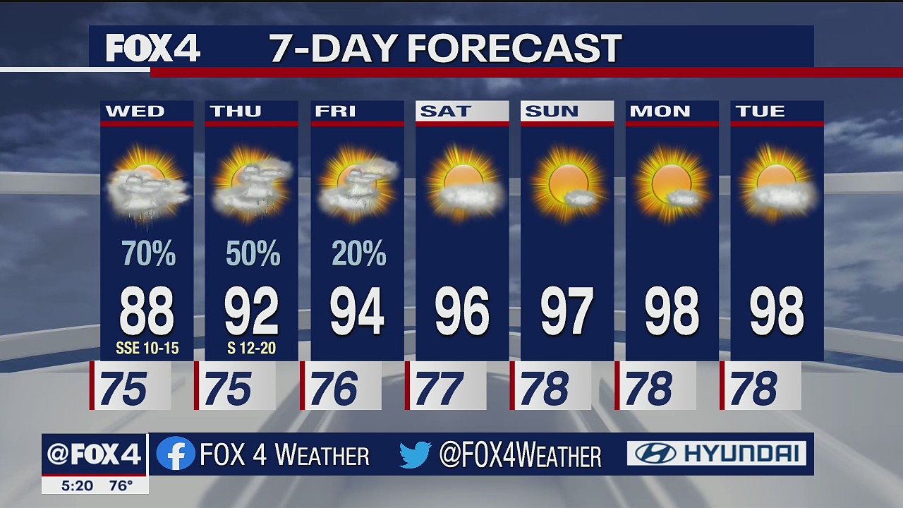 August 17 evening forecast