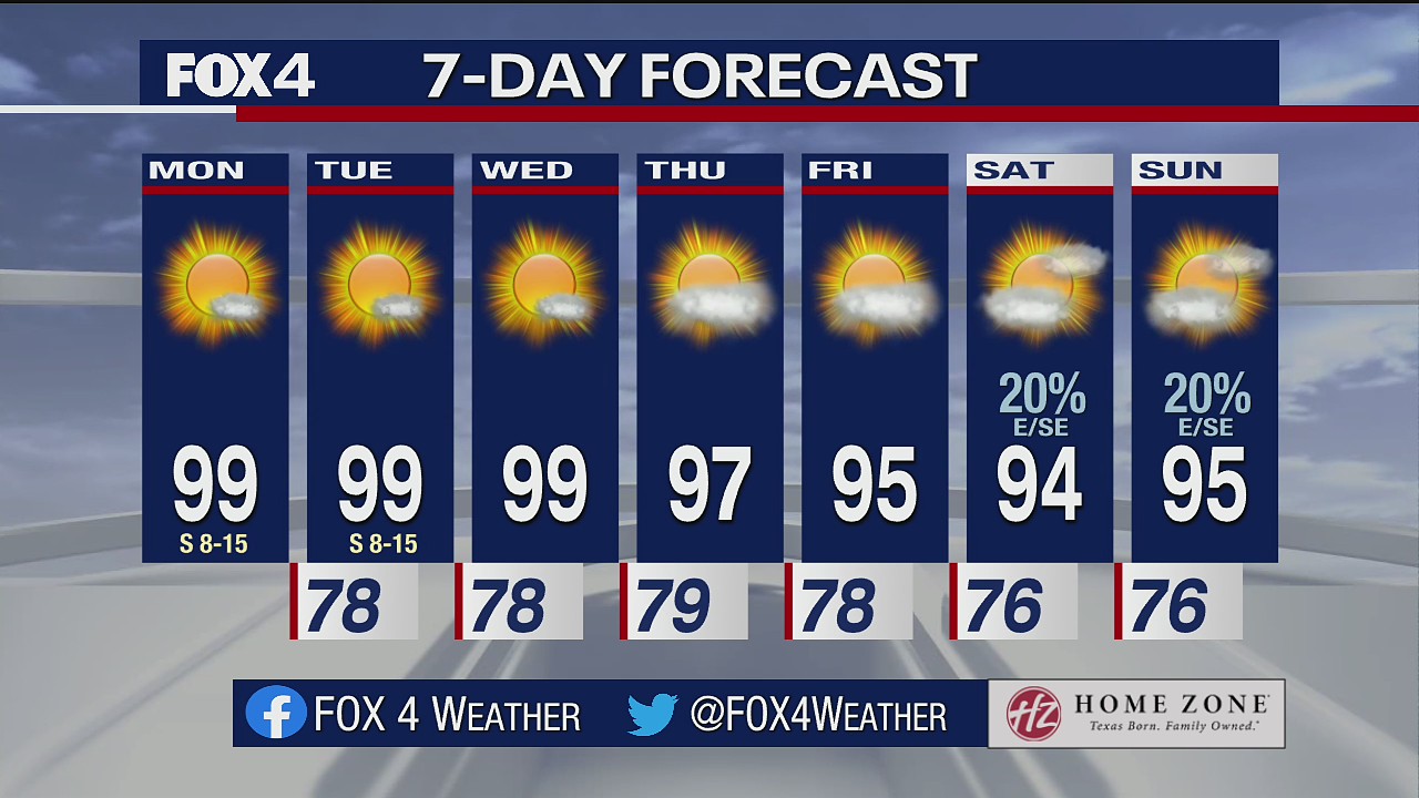 Aug. 23 morning forecast