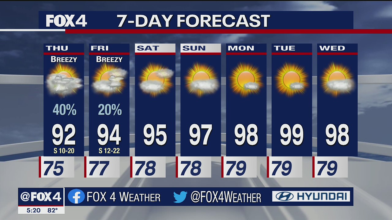 Aug. 18 evening forecast