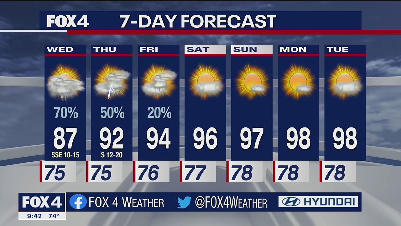Aug. 17 overnight forecast