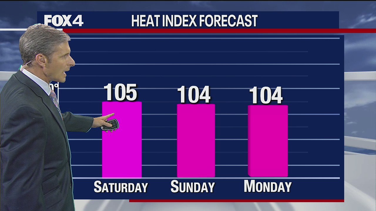 August 20 Evening Forecast
