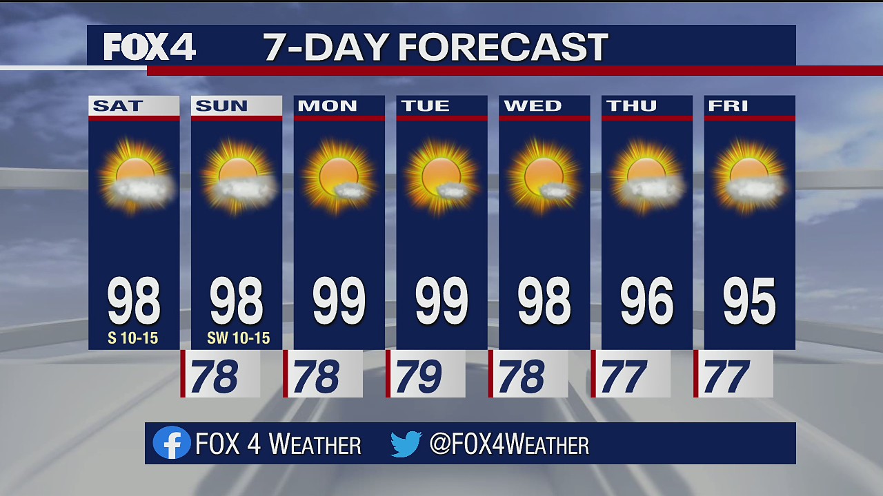 August 21 Weather Forecast