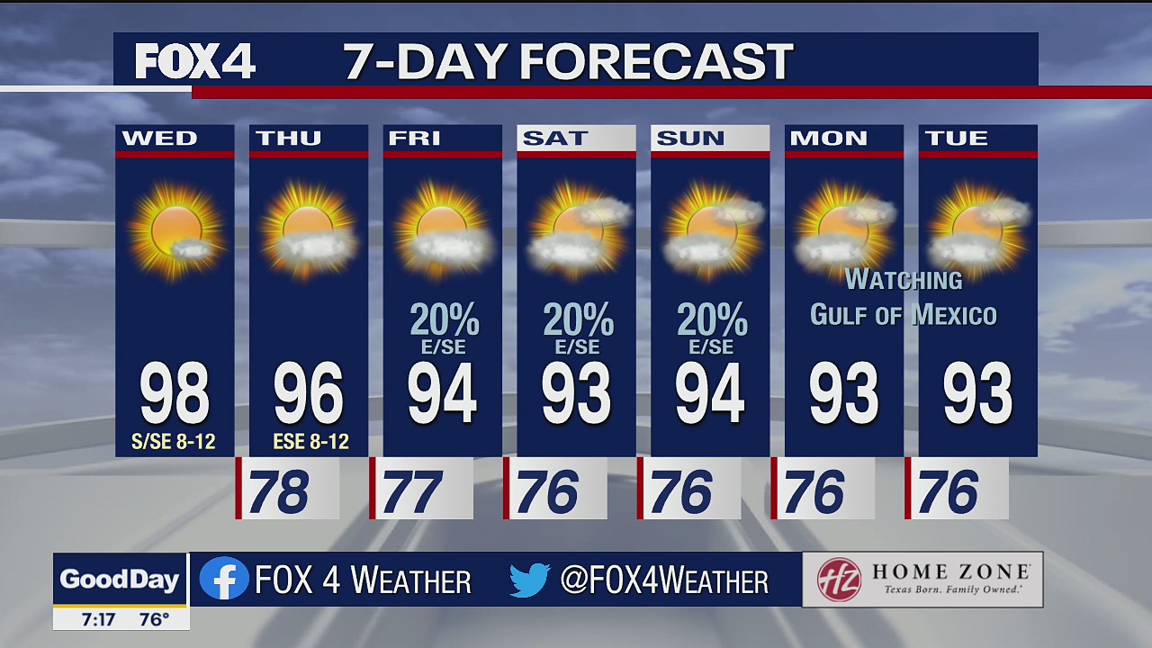 Aug. 25 morning forecast
