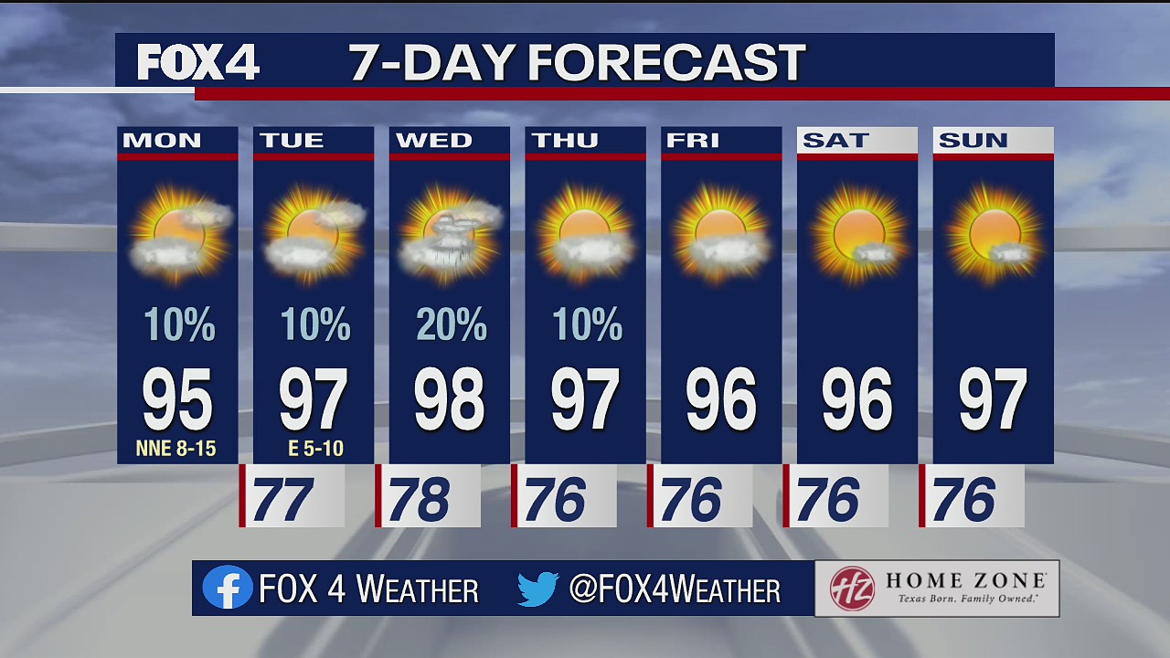 Aug. 30 morning forecast