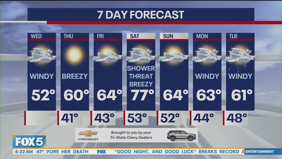 NYC weather forecast