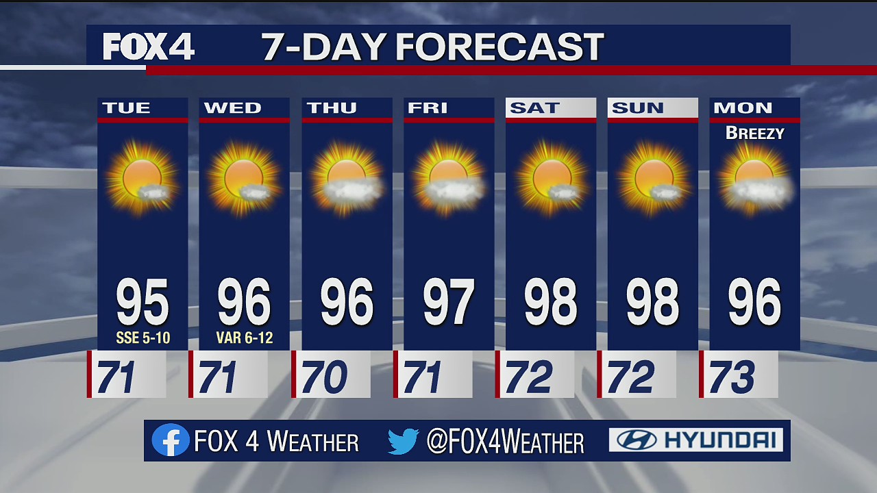 September 6 evening forecast