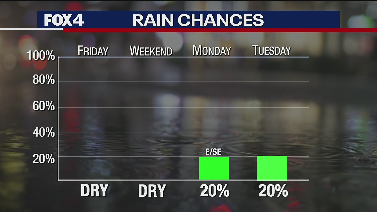 September 9th Evening Forecast