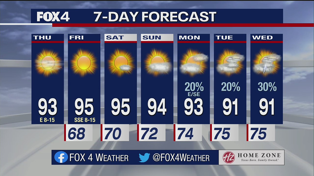 Sept. 9 morning forecast