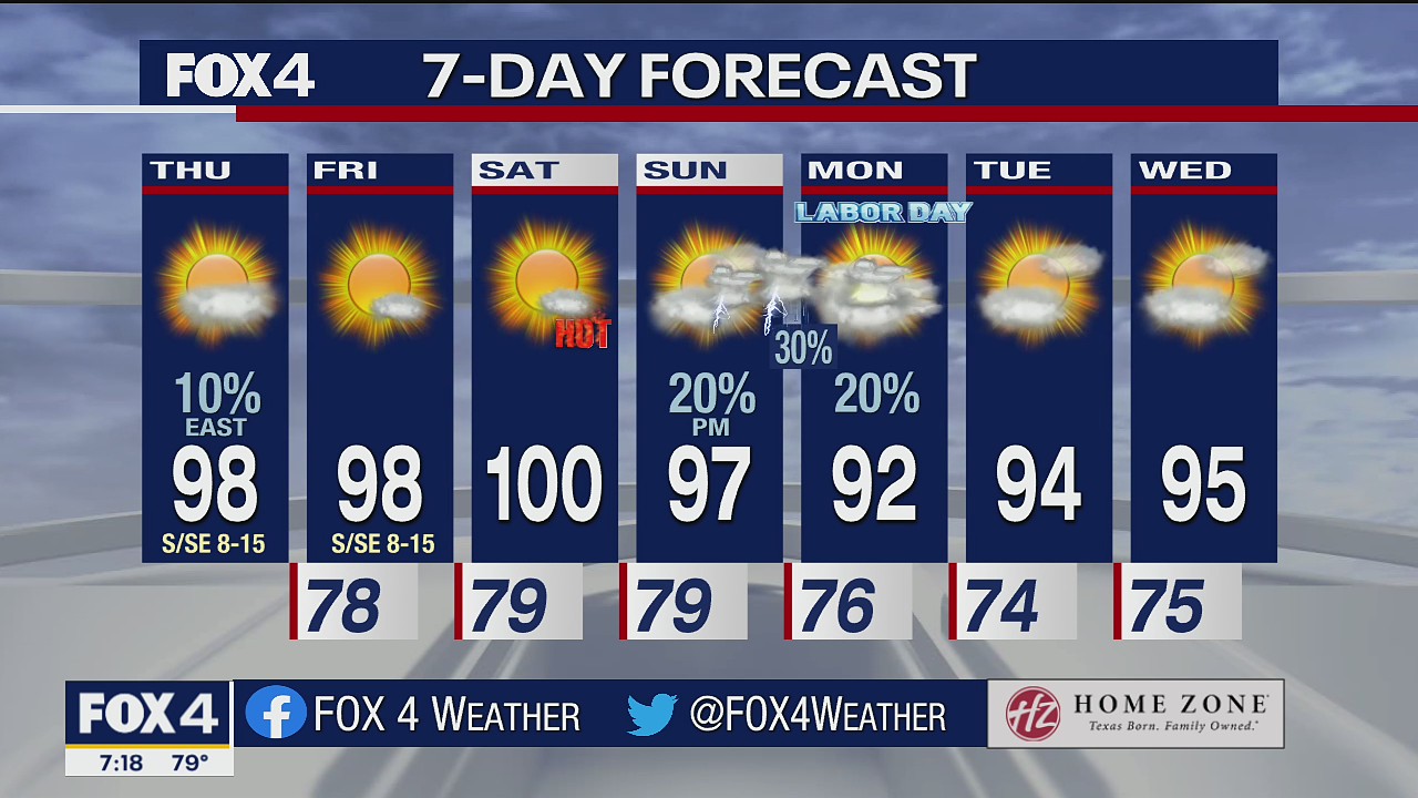 Sept. 2 morning forecast