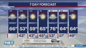 NYC weather forecast