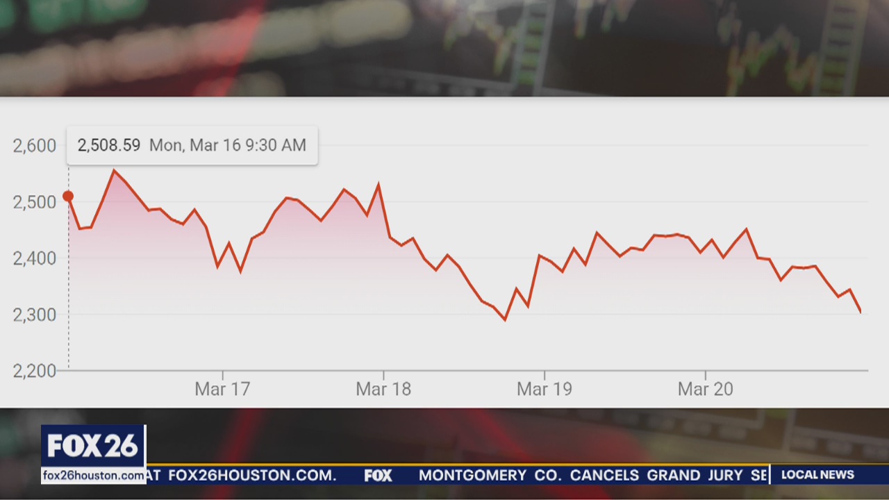 Coronavirus and the economy