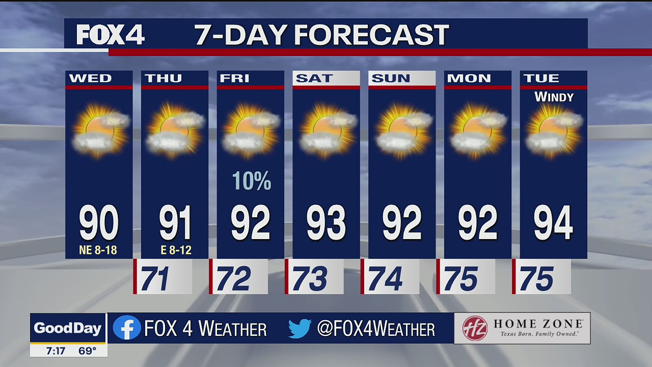 Sept. 15 morning forecast